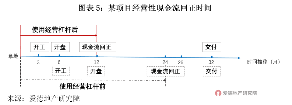 图表5.png