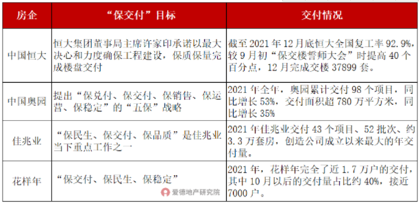 5 2021年底已停工延期交付面积前10大城市.png