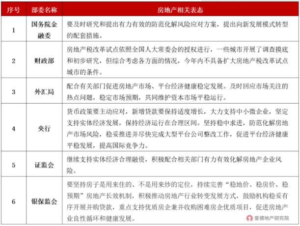 2022年房地產債券市場趨勢民企美元債爆雷有望終結