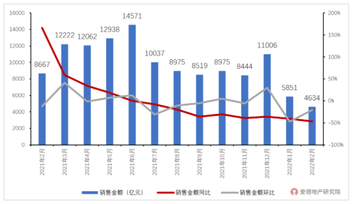 百强房企月度销售金额及同环比.png