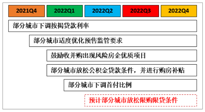 房地产行业政策推演 .png