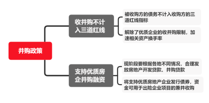 房企并购政策.png