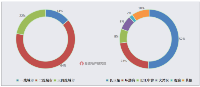 2021年绿城新增土储主要分部情况.png