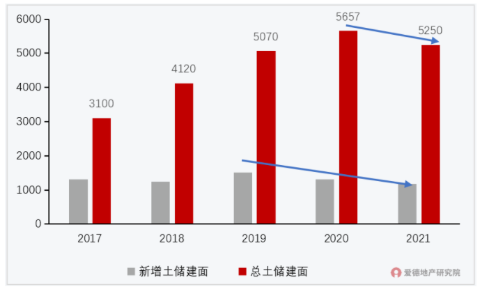 2017-2021年旭辉土储情况.png