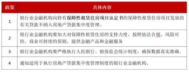 关于保障性租赁住房有关贷款不纳入房地产贷款集中度管理的通知.png