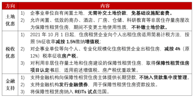 保障性租赁住房的政策支持.png