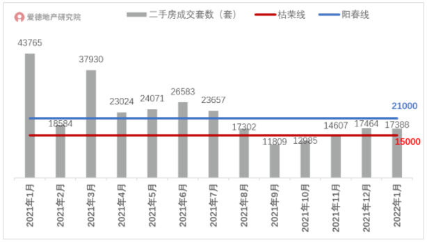 上海二手房成交套数走势.png