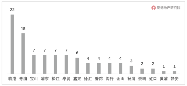 2021年上海成交宅地分布.png