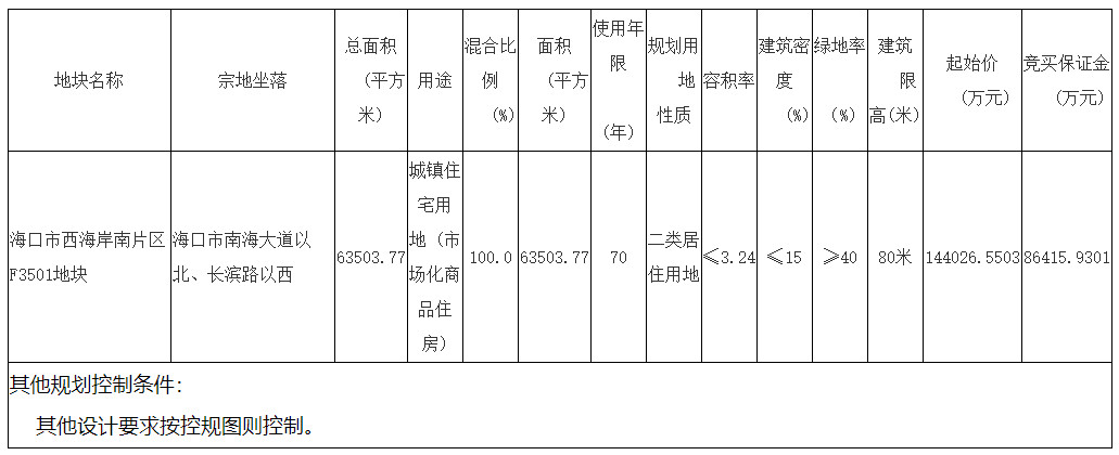 地块情况.jpg