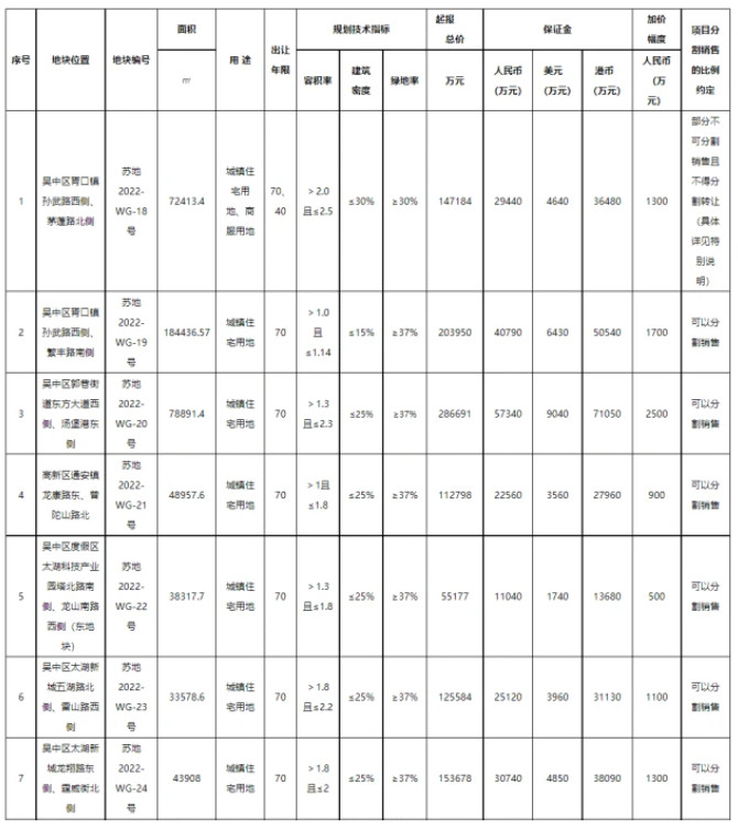 苏州2022二批次土拍地块.jpg