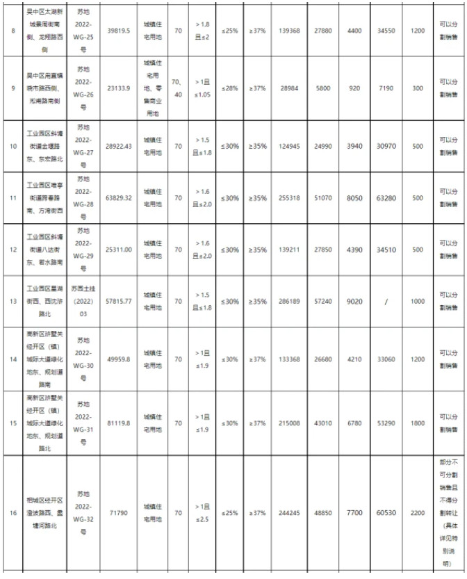 苏州2022二批次土拍地块-2.jpg
