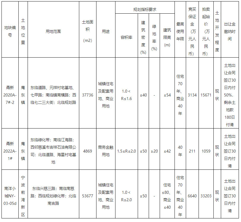 地块信息表.jpg