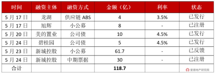 首批启动信用保护工具的民营.jpg