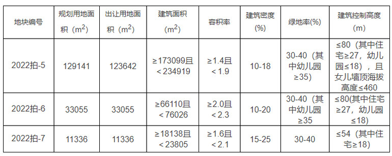 地块主要规划设计条件.jpg