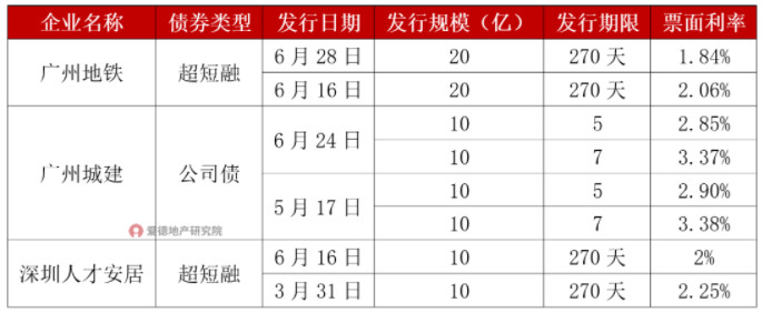 武汉城建、万科融资情况对比.jpg