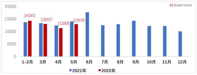 全国房地产开发投资额.jpg