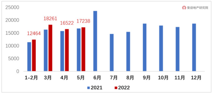 全国基础设施建设投资完成额.jpg