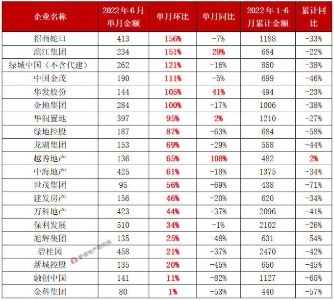 TOP20房企销售表现.jpg